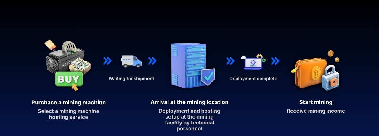 Banner showing hosting machine process